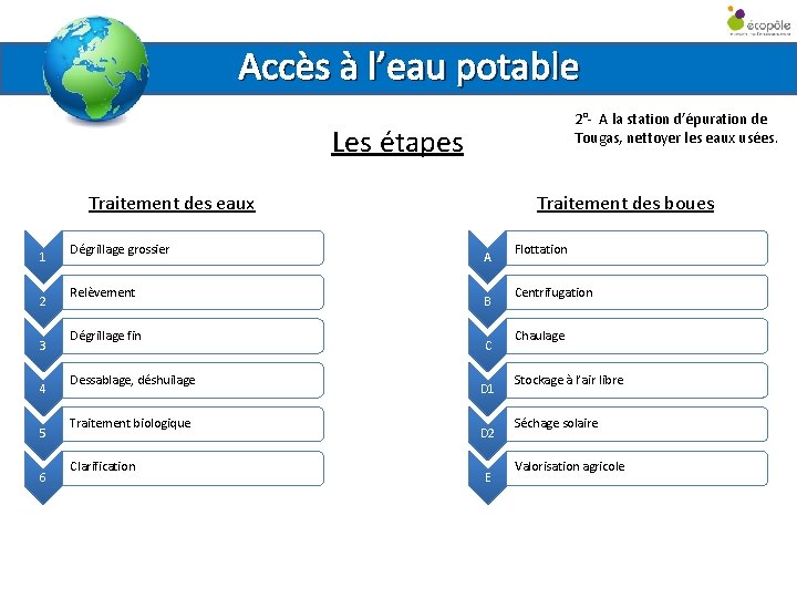 Accès à l’eau potable 2°- A la station d’épuration de Tougas, nettoyer les eaux