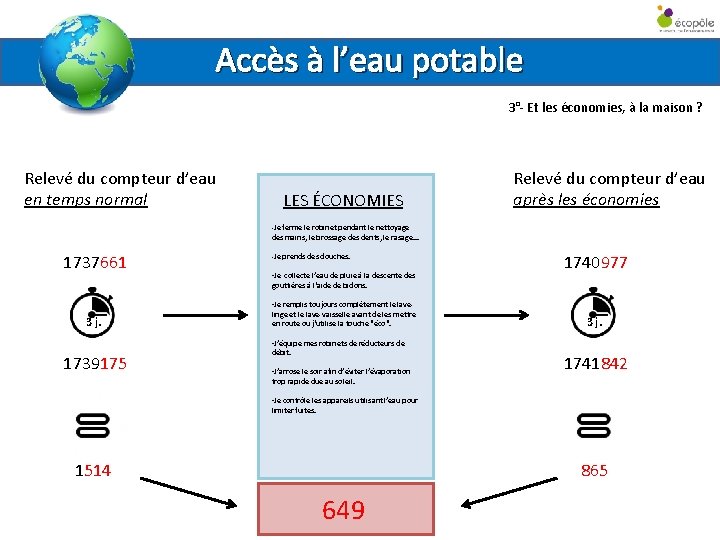 Accès à l’eau potable 3°- Et les économies, à la maison ? Relevé du