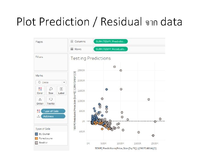 Plot Prediction / Residual จาก data 