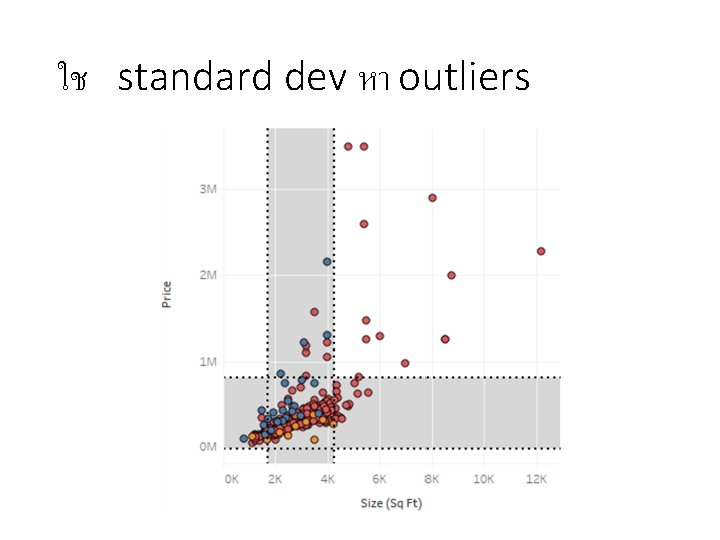 ใช standard dev หา outliers 