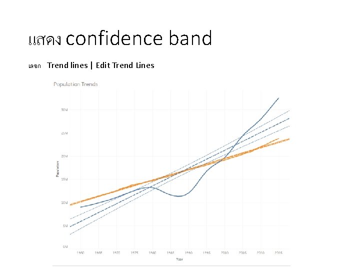 แสดง confidence band เลอก Trend lines | Edit Trend Lines 