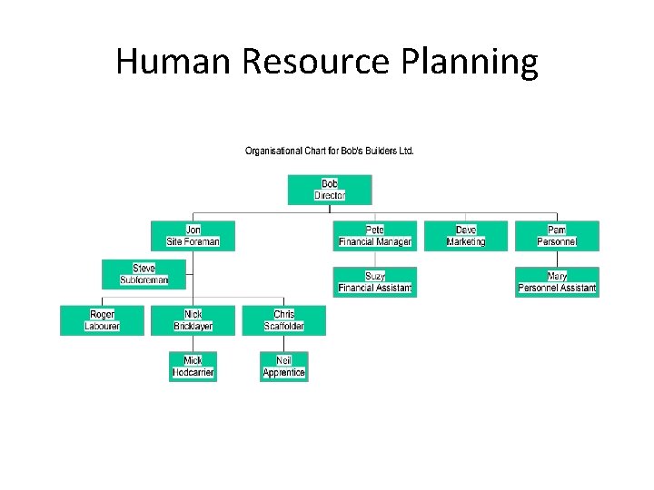 Human Resource Planning 