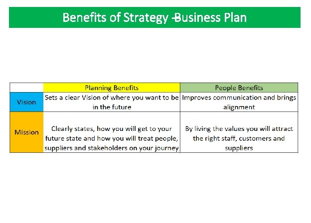 Benefits of Strategy ‐‐‐Business Plan Benefits of Strategy ‐‐‐Business Plan