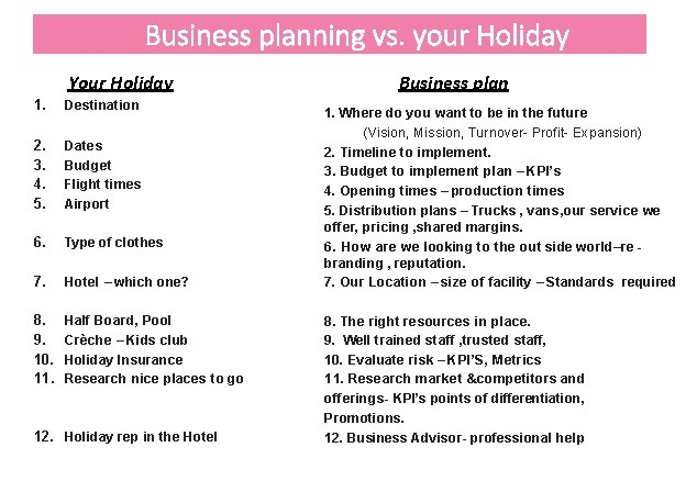 Business planning vs. your Holiday Your Holiday 1. Destination 2. 3. 4. 5. Dates Business planning vs. your Holiday Your Holiday 1. Destination 2. 3. 4. 5. Dates