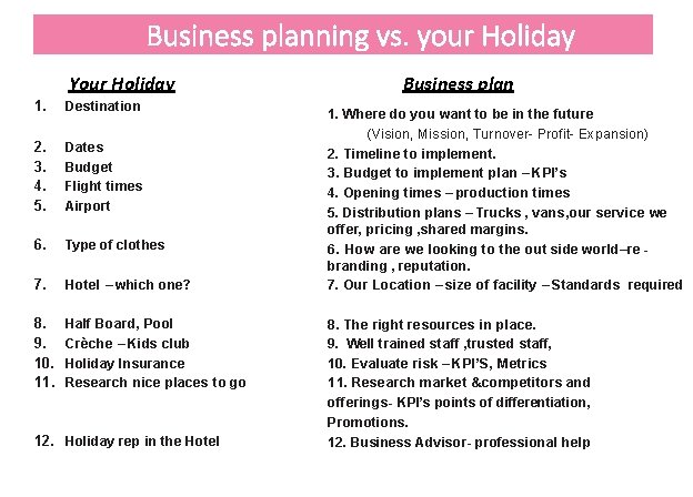 Business planning vs. your Holiday Your Holiday 1. Destination 2. 3. 4. 5. Dates