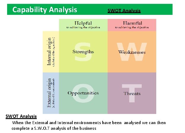 Capability Analysis SWOT Analysis When the External and Internal environments have been analysed we