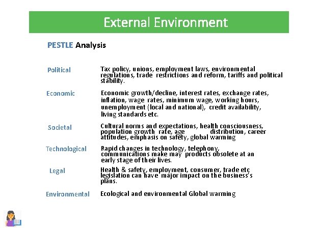 External Environment PESTLE Analysis Political Tax policy, unions, employment laws, environmental regulations, trade restrictions External Environment PESTLE Analysis Political Tax policy, unions, employment laws, environmental regulations, trade restrictions