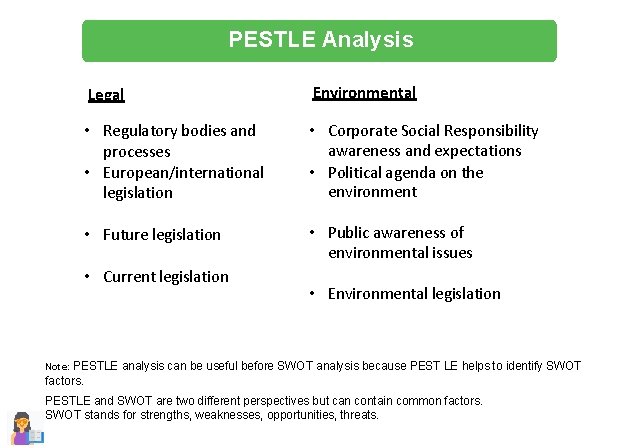 PESTLE Analysis Legal Environmental • Regulatory bodies and processes • European/international legislation • Corporate