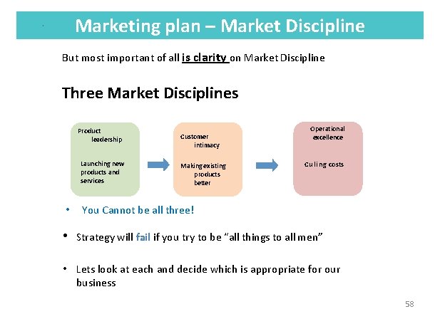 Marketing plan – Market Discipline But most important of all is clarity on Market