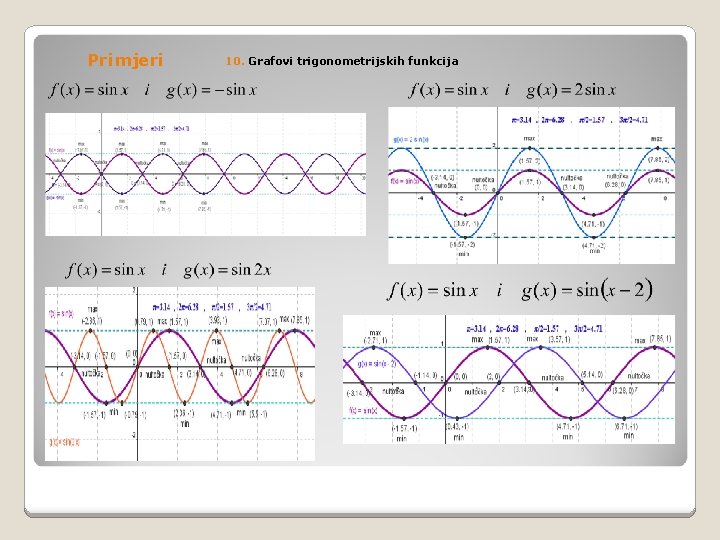 Primjeri 10. Grafovi trigonometrijskih funkcija 
