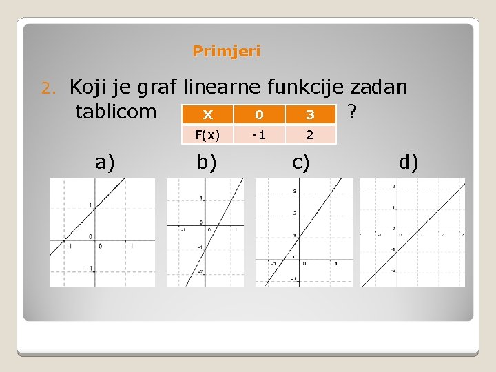 Primjeri 2. Koji je graf linearne funkcije zadan tablicom ? X 0 3 F(x)