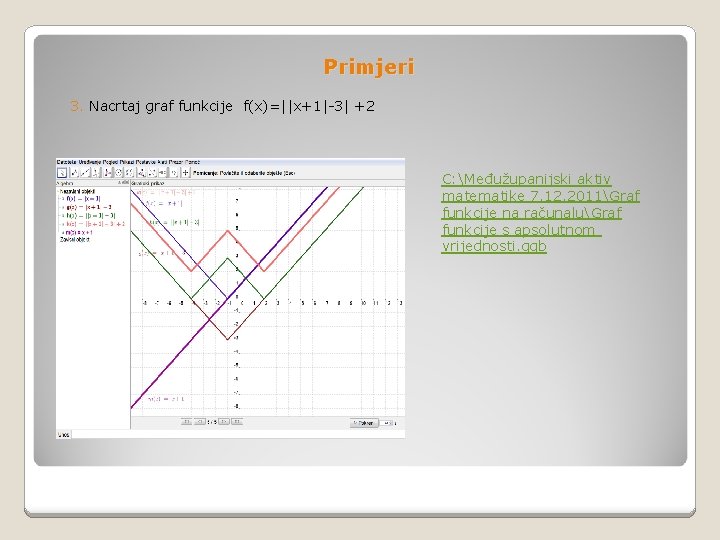 Primjeri 3. Nacrtaj graf funkcije f(x)=||x+1|-3| +2 C: Međužupanijski aktiv matematike 7. 12. 2011Graf