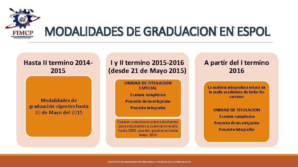 MODALIDADES DE GRADUACION EN ESPOL Hasta II termino 20142015 I y II termino 2015