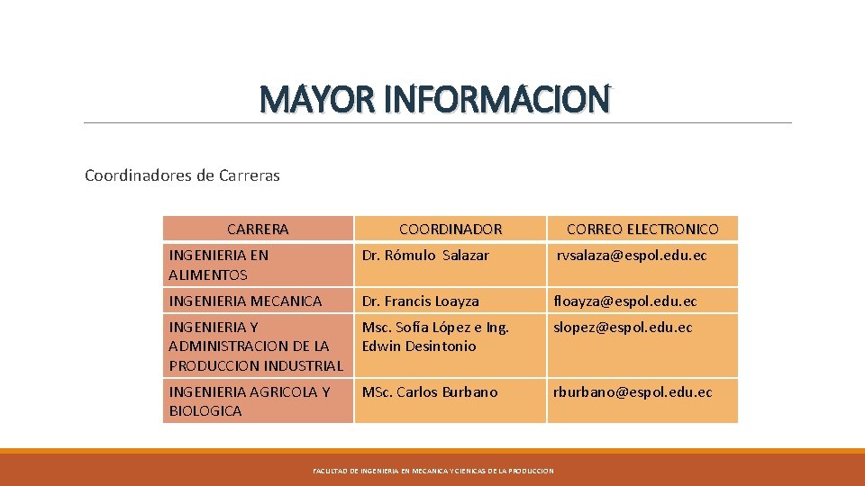 MAYOR INFORMACION Coordinadores de Carreras CARRERA COORDINADOR CORREO ELECTRONICO INGENIERIA EN ALIMENTOS Dr. Rómulo