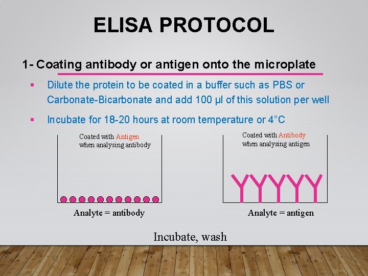 ELISA PROTOCOL 1 - Coating antibody or antigen onto the microplate § Dilute the