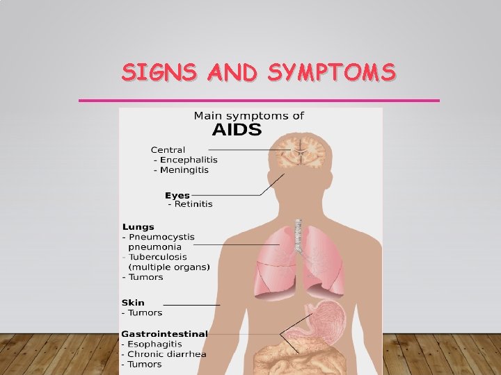 SIGNS AND SYMPTOMS 