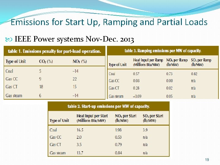 Emissions for Start Up, Ramping and Partial Loads IEEE Power systems Nov-Dec. 2013 19