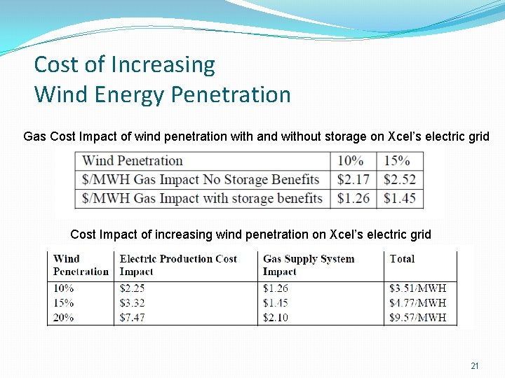 Cost of Increasing Wind Energy Penetration Gas Cost Impact of wind penetration with and