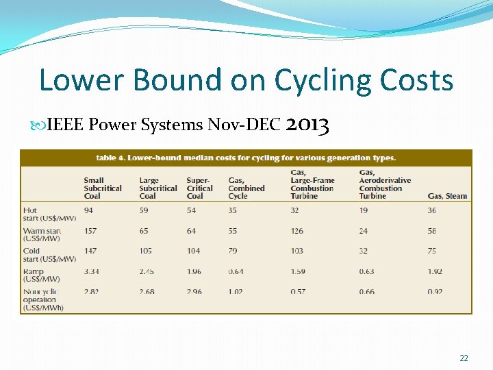 Lower Bound on Cycling Costs IEEE Power Systems Nov-DEC 2013 22 