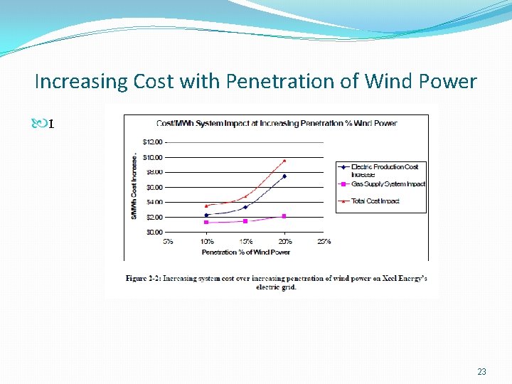 Increasing Cost with Penetration of Wind Power 1 23 