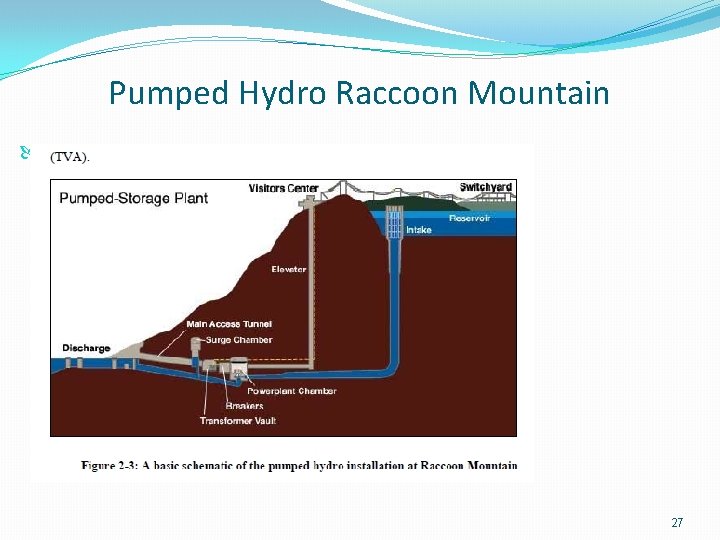 Pumped Hydro Raccoon Mountain 1 27 