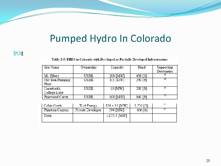 Pumped Hydro In Colorado 1 28 
