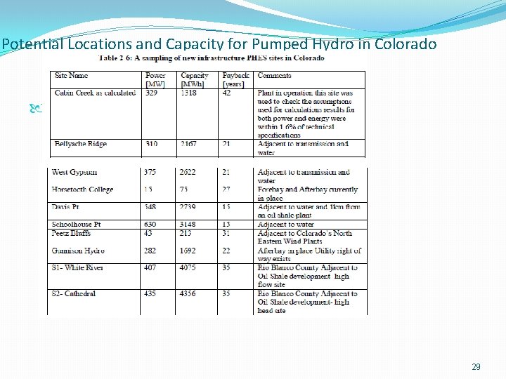 Potential Locations and Capacity for Pumped Hydro in Colorado 1 29 