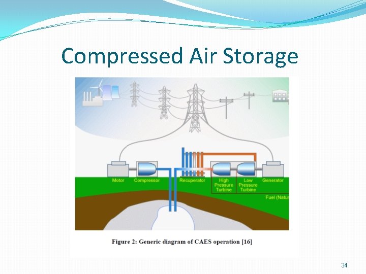 Compressed Air Storage 34 