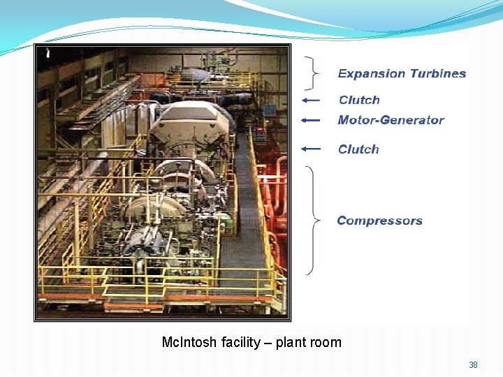 Mc. Intosh facility – plant room 38 