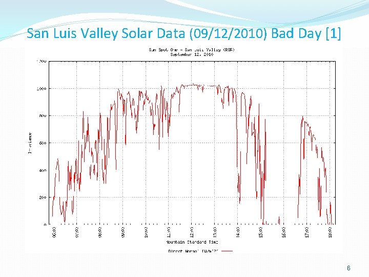 San Luis Valley Solar Data (09/12/2010) Bad Day [1] 6 