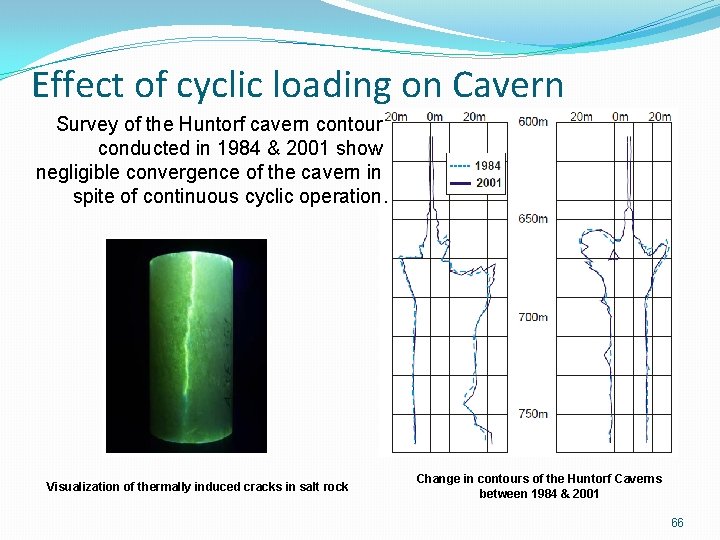 Effect of cyclic loading on Cavern Survey of the Huntorf cavern contour conducted in