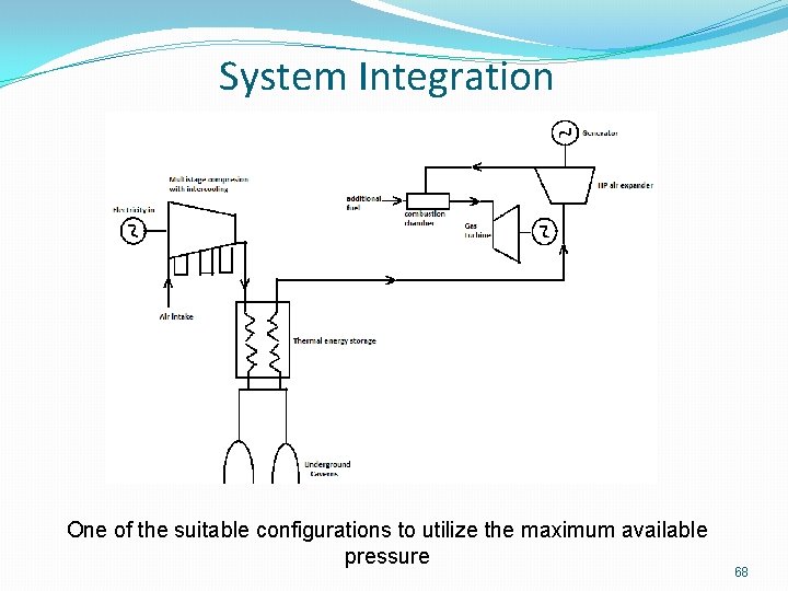 System Integration One of the suitable configurations to utilize the maximum available pressure 68