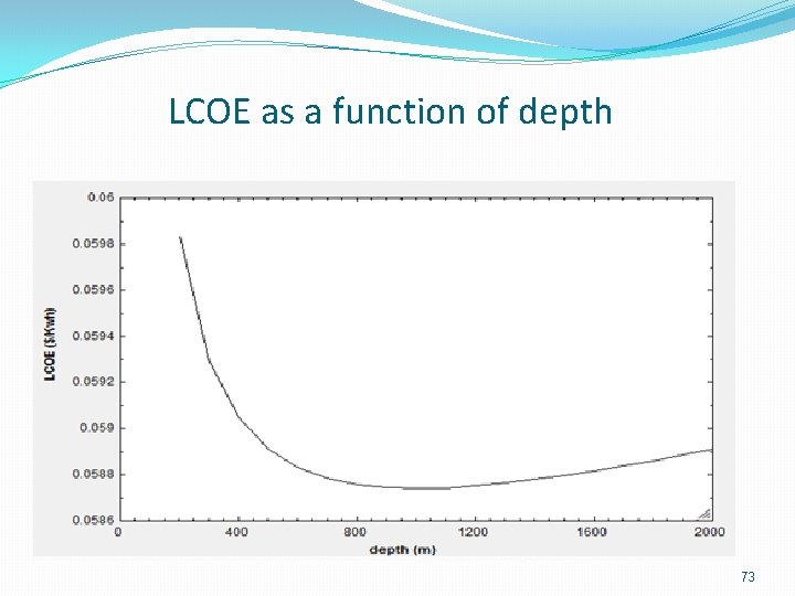 LCOE as a function of depth 73 