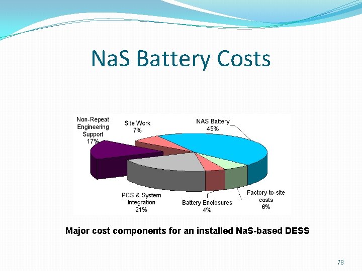 Na. S Battery Costs Major cost components for an installed Na. S-based DESS 78