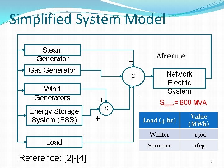 Simplified System Model Steam Generator + Gas Generator Wind Generators Energy Storage System (ESS)