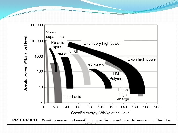 Energy Density for Batteries 