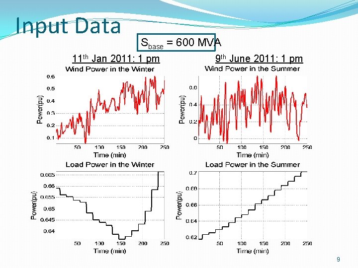 Input Data Sbase = 600 MVA 11 th Jan 2011: 1 pm 9 th