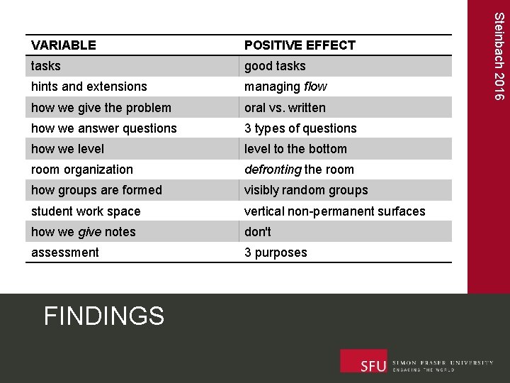 POSITIVE EFFECT tasks good tasks hints and extensions managing flow how we give the