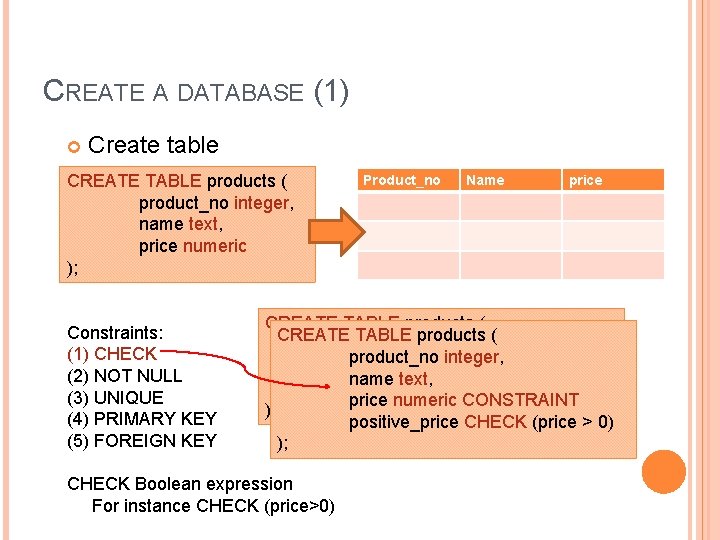 CREATE A DATABASE (1) Create table CREATE TABLE products ( product_no integer, name text,