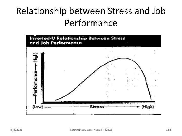 Relationship between Stress and Job Performance 3/8/2021 Course Instructor: Nega E. ( MBA) 113
