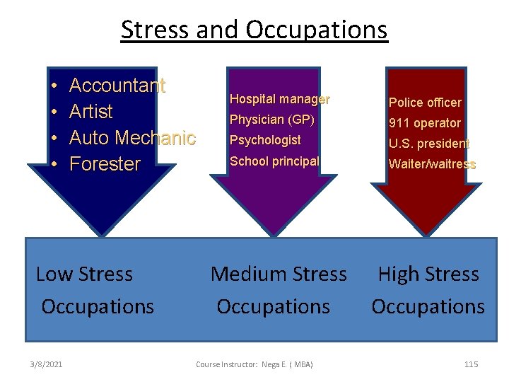 Stress and Occupations • • Accountant Artist Auto Mechanic Forester Hospital manager Police officer