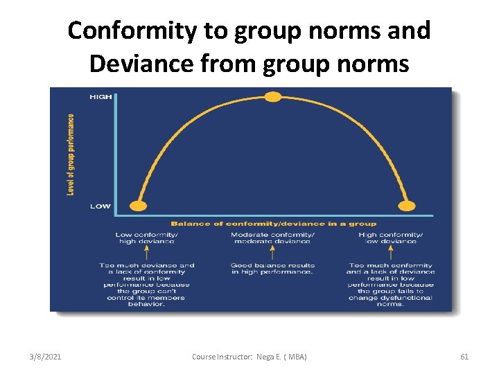 Conformity to group norms and Deviance from group norms 3/8/2021 Course Instructor: Nega E.