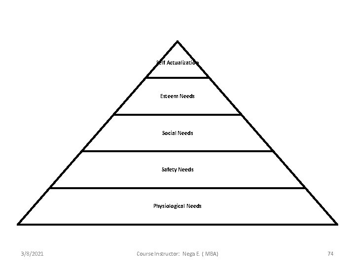 Self Actualization Esteem Needs Social Needs Safety Needs Physiological Needs 3/8/2021 Course Instructor: Nega