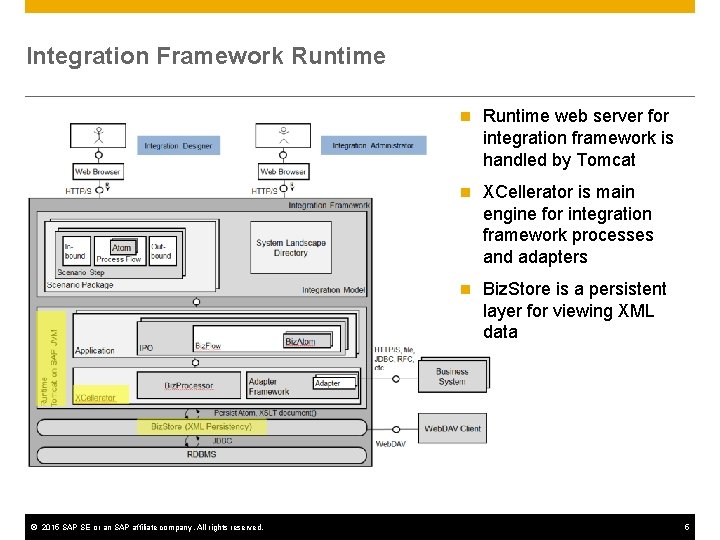 Integration Framework Runtime © 2015 SAP SE or an SAP affiliate company. All rights