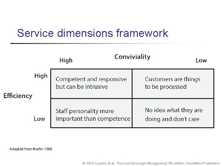 Service dimensions framework Adapted from Martin 1986 © 2019 Cousins et al: Food and