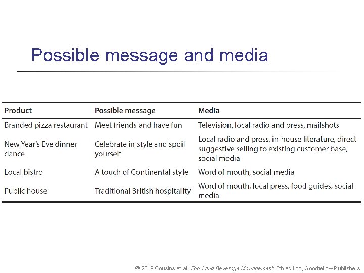 Possible message and media © 2019 Cousins et al: Food and Beverage Management, 5