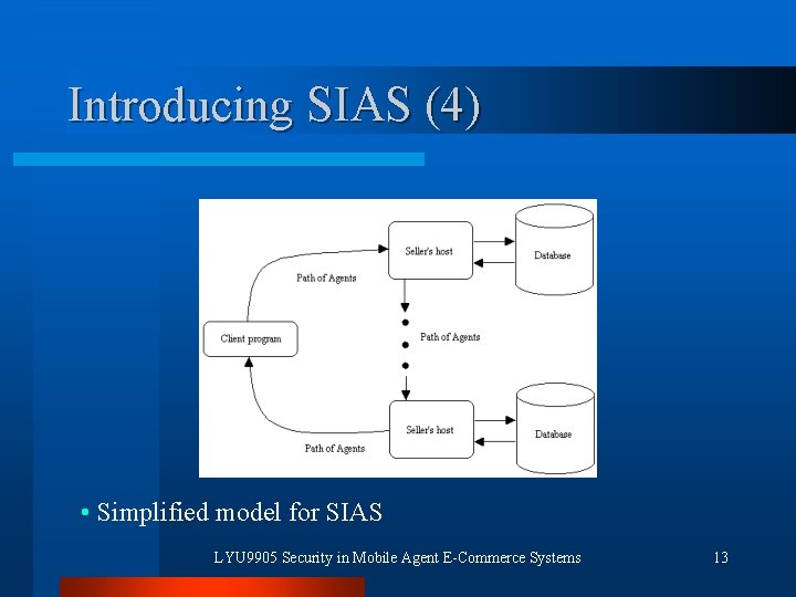 Introducing SIAS (4) • Simplified model for SIAS LYU 9905 Security in Mobile Agent