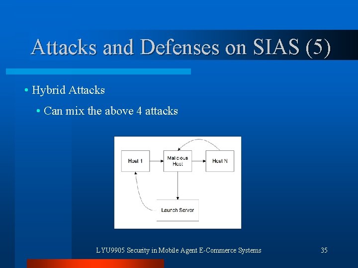 Attacks and Defenses on SIAS (5) • Hybrid Attacks • Can mix the above