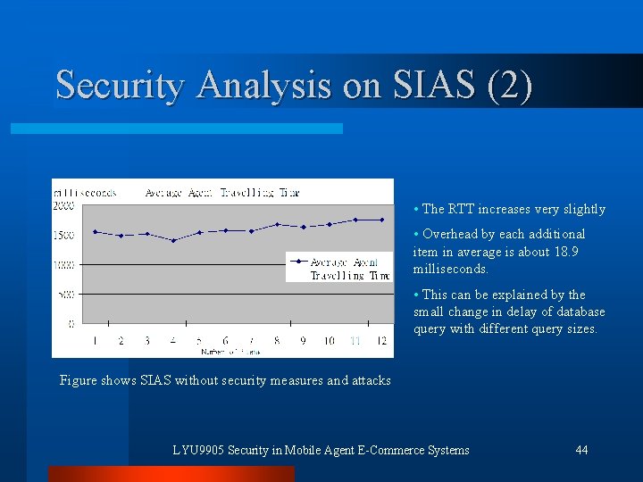 Security Analysis on SIAS (2) • The RTT increases very slightly • Overhead by