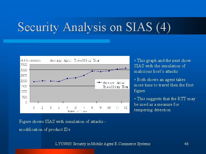 Security Analysis on SIAS (4) • This graph and the next show SIAS with